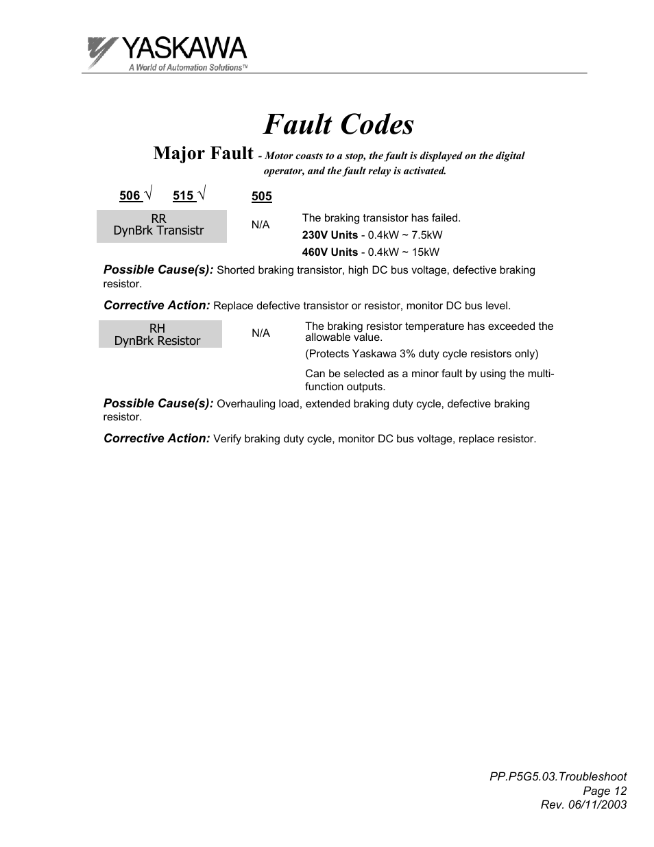 Fault codes, Major fault | Yaskawa GPD 506/P5 Section Three User Manual | Page 12 / 67