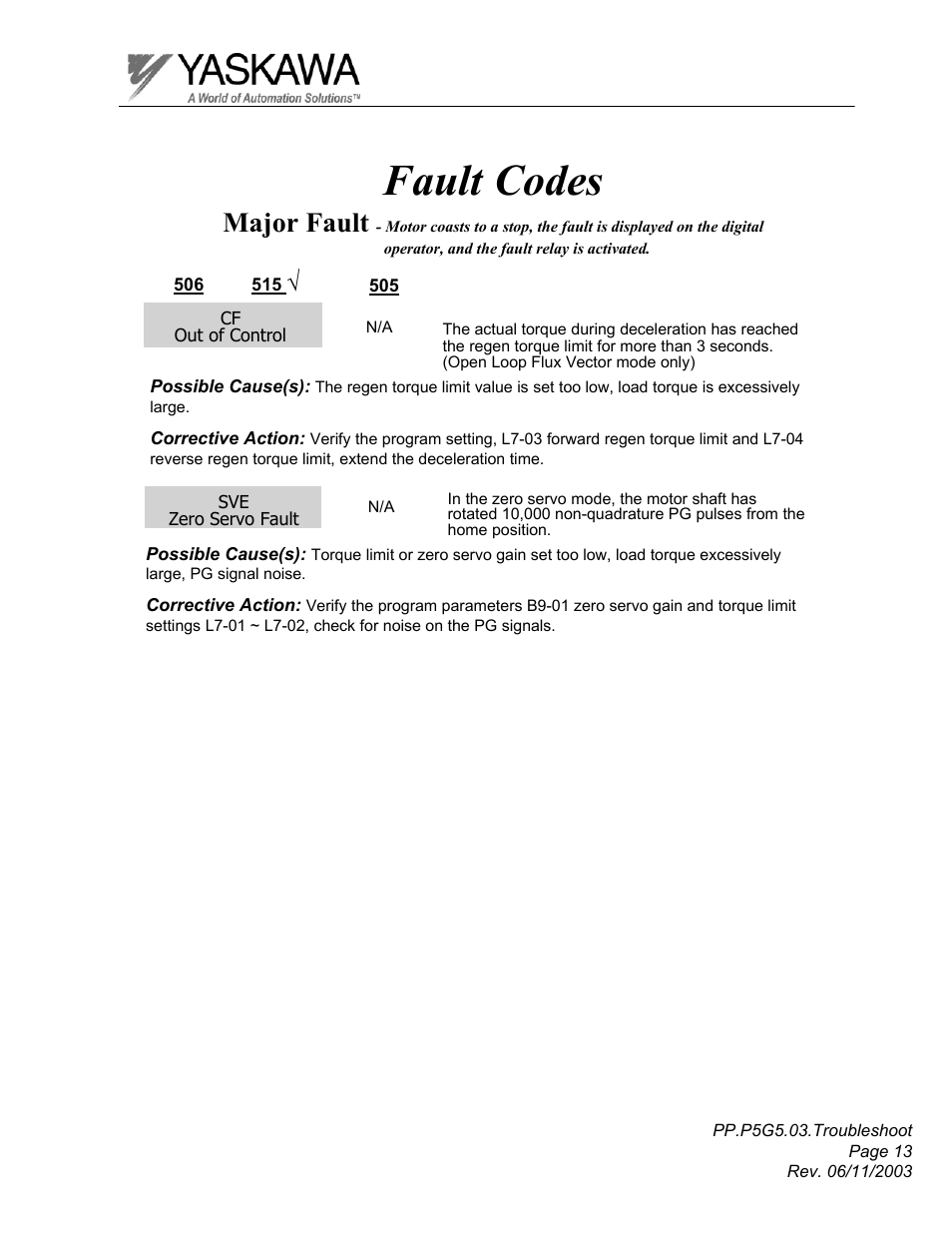 Fault codes, Major fault | Yaskawa GPD 506/P5 Section Three User Manual | Page 13 / 67