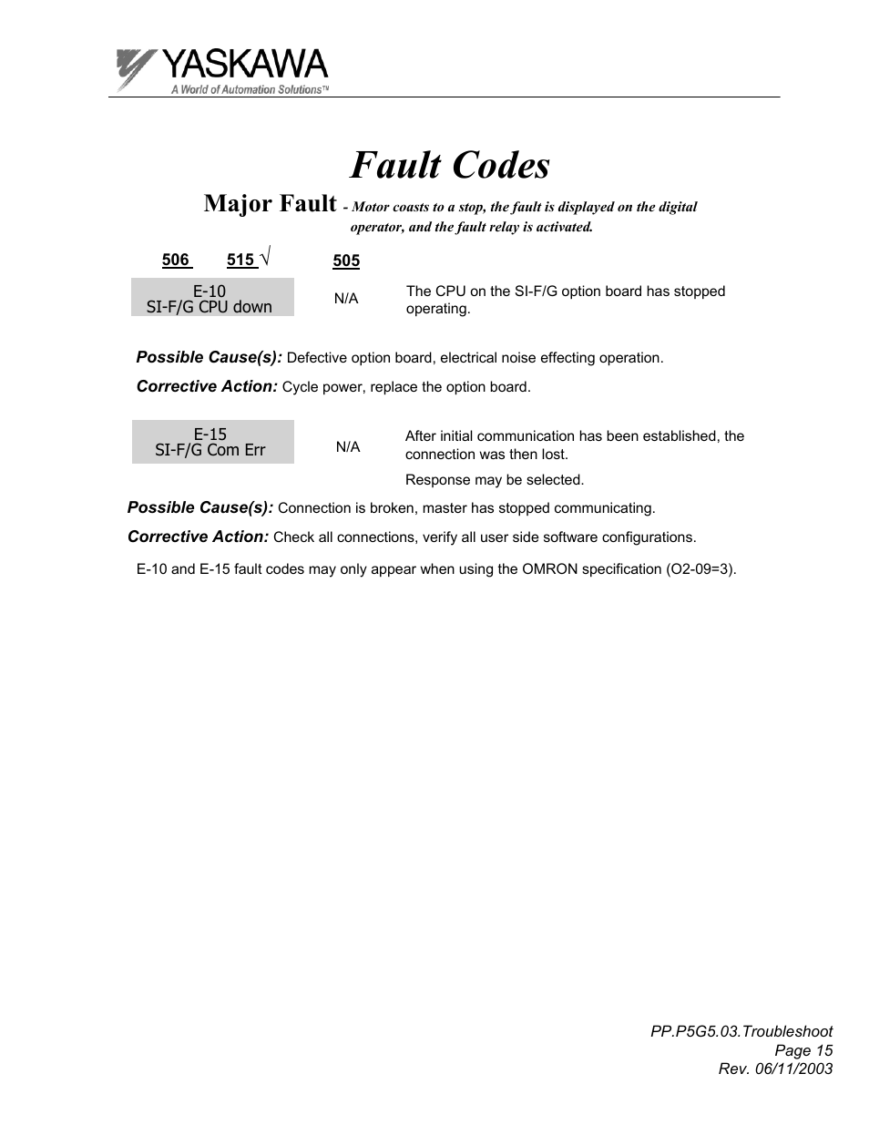 Fault codes, Major fault | Yaskawa GPD 506/P5 Section Three User Manual | Page 15 / 67