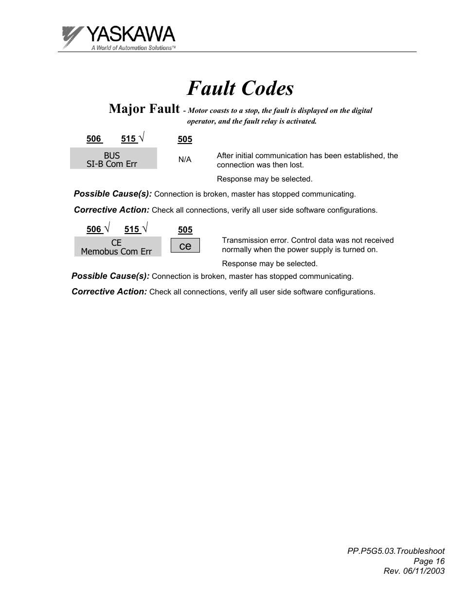 Fault codes, Major fault | Yaskawa GPD 506/P5 Section Three User Manual | Page 16 / 67