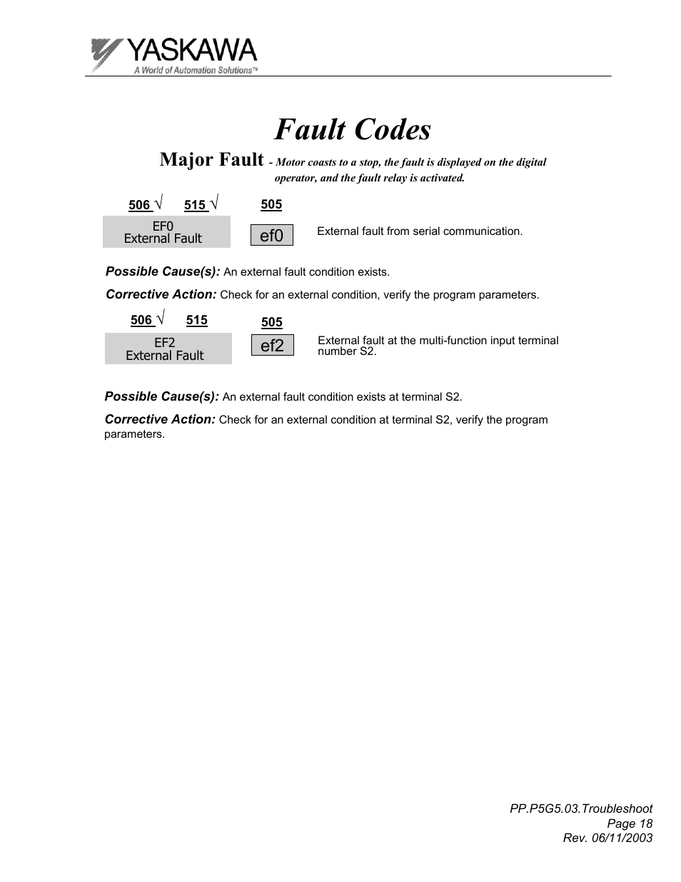 Fault codes, Major fault | Yaskawa GPD 506/P5 Section Three User Manual | Page 18 / 67