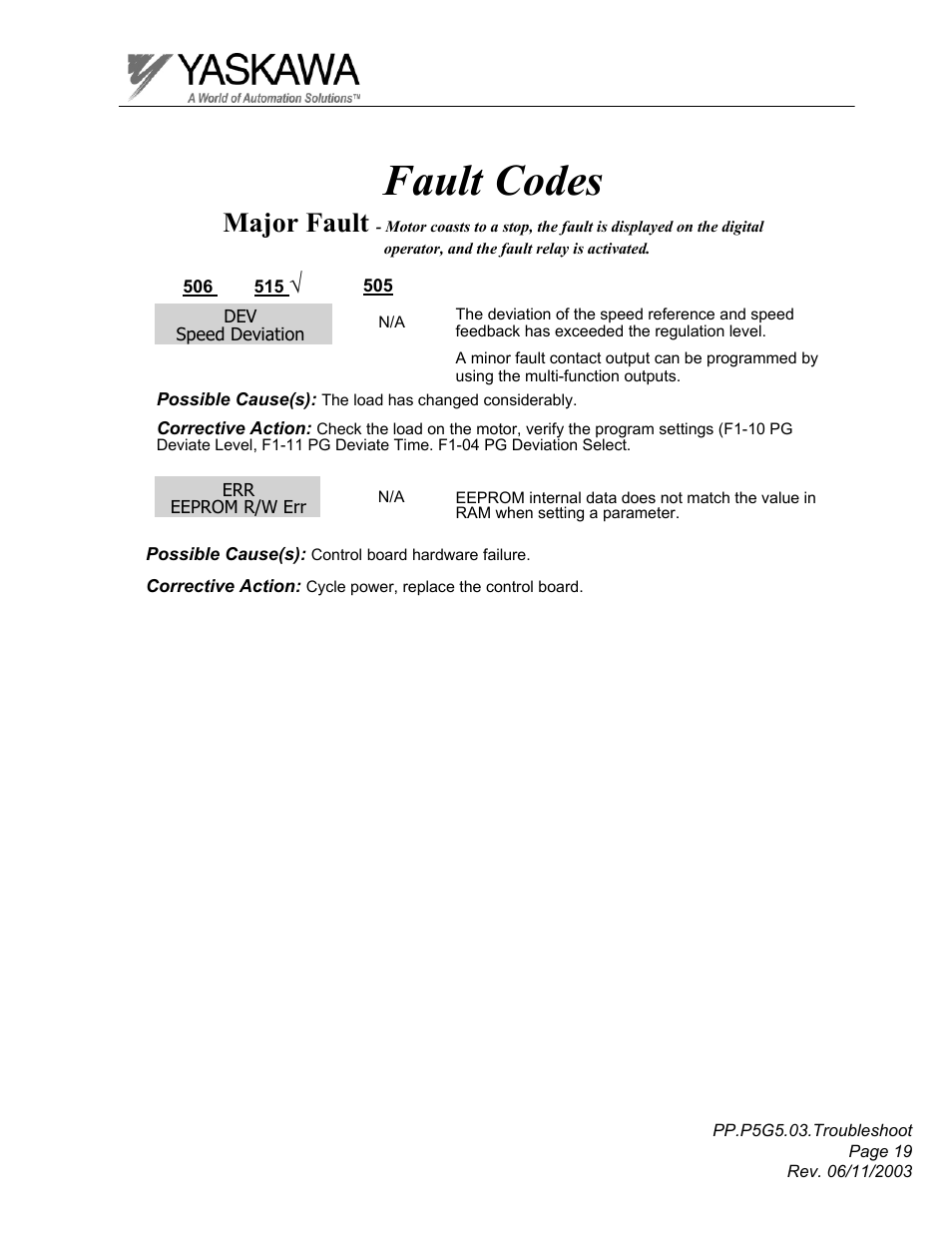 Fault codes, Major fault | Yaskawa GPD 506/P5 Section Three User Manual | Page 19 / 67