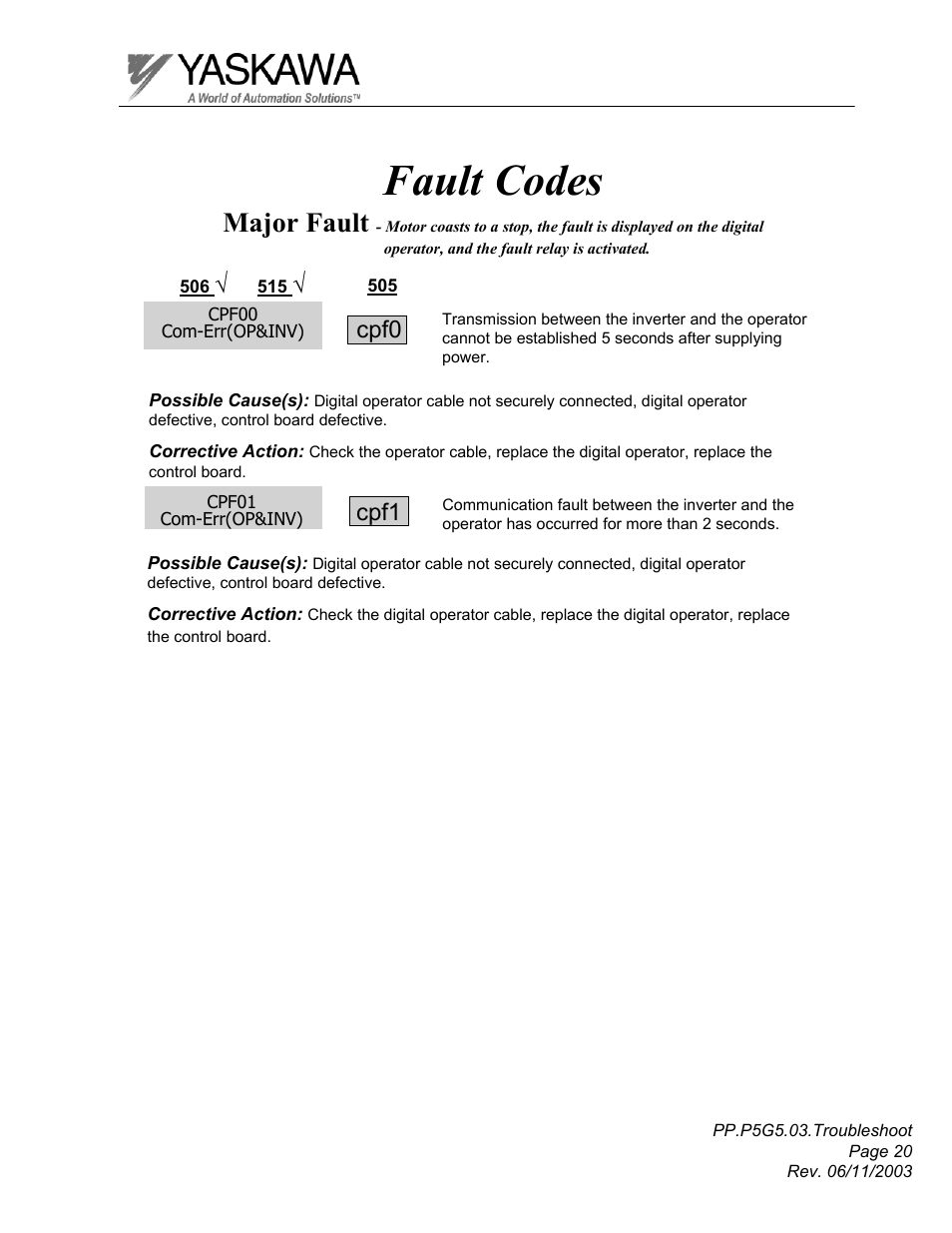 Fault codes, Major fault, Cpf0 | Cpf1 | Yaskawa GPD 506/P5 Section Three User Manual | Page 20 / 67