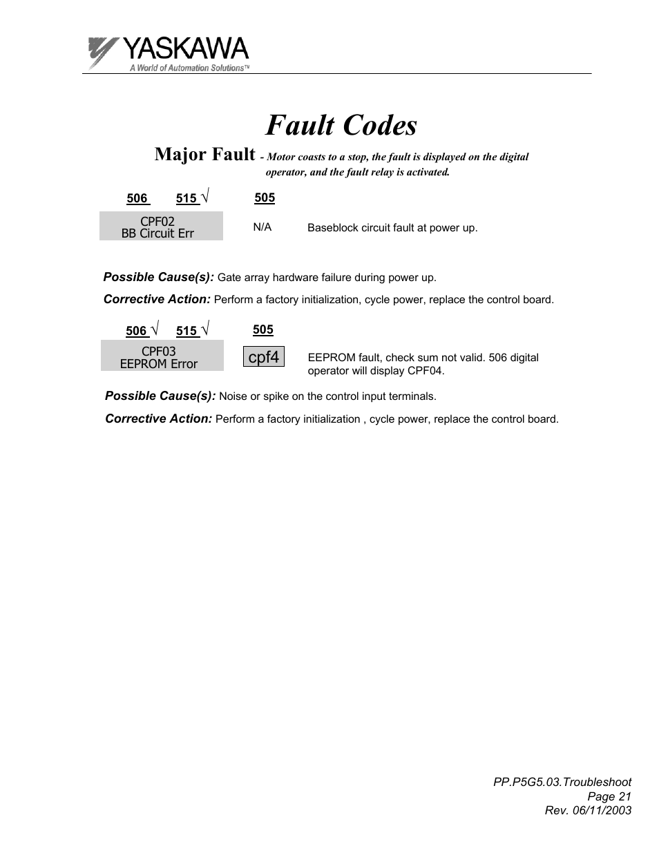 Fault codes, Major fault, Cpf4 | Yaskawa GPD 506/P5 Section Three User Manual | Page 21 / 67