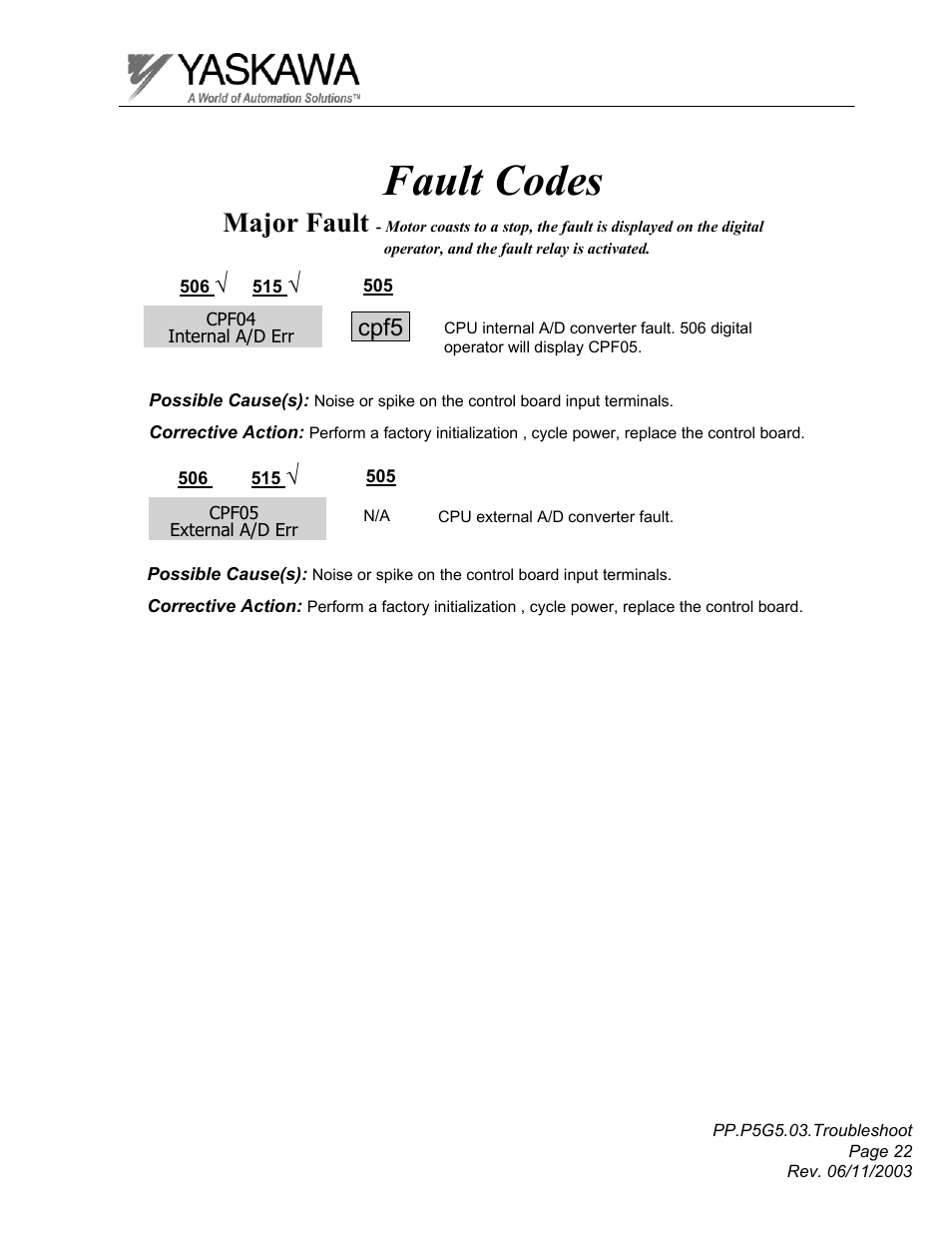 Fault codes, Major fault, Cpf5 | Yaskawa GPD 506/P5 Section Three User Manual | Page 22 / 67