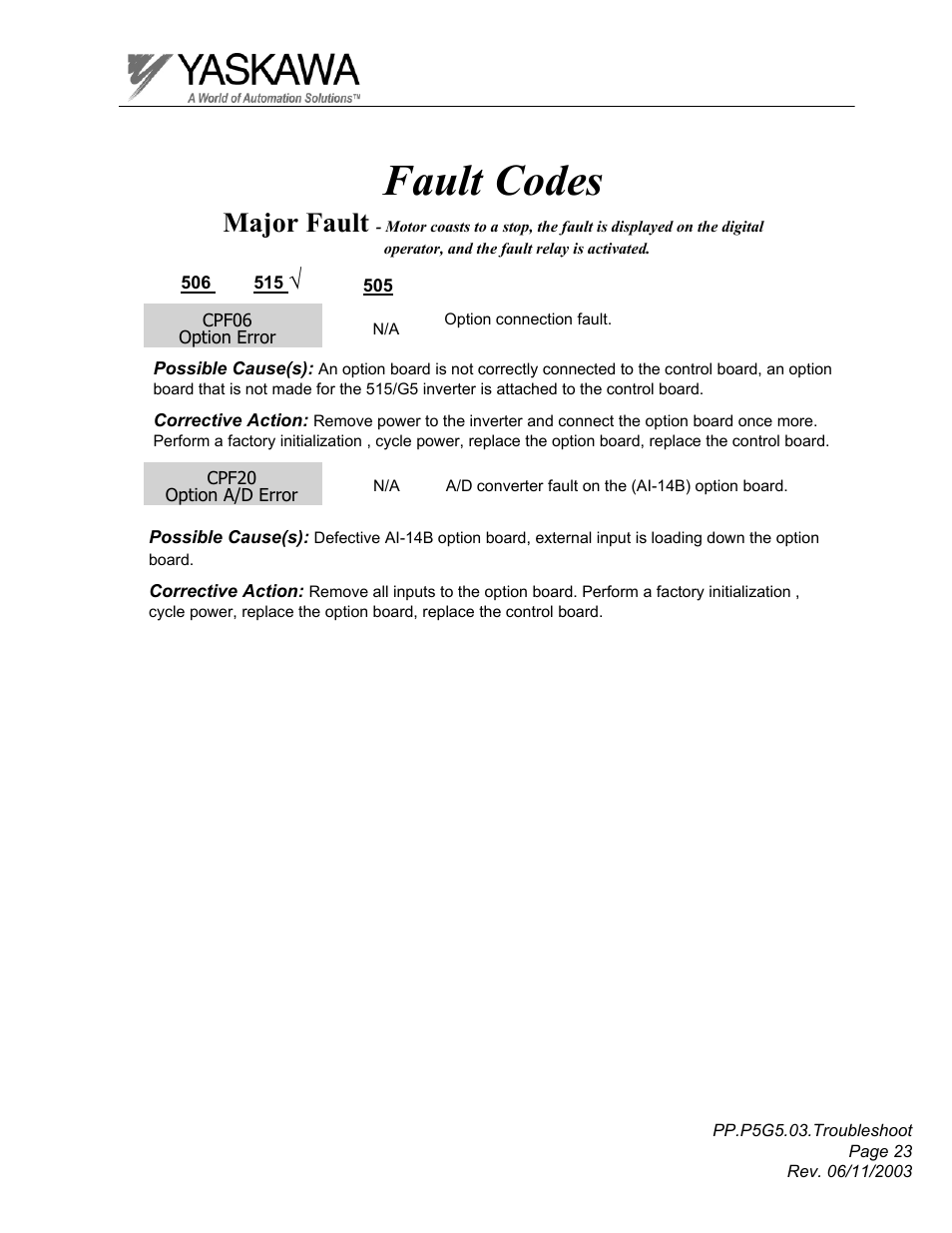 Fault codes, Major fault | Yaskawa GPD 506/P5 Section Three User Manual | Page 23 / 67