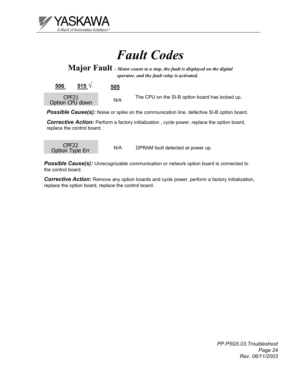 Fault codes, Major fault | Yaskawa GPD 506/P5 Section Three User Manual | Page 24 / 67