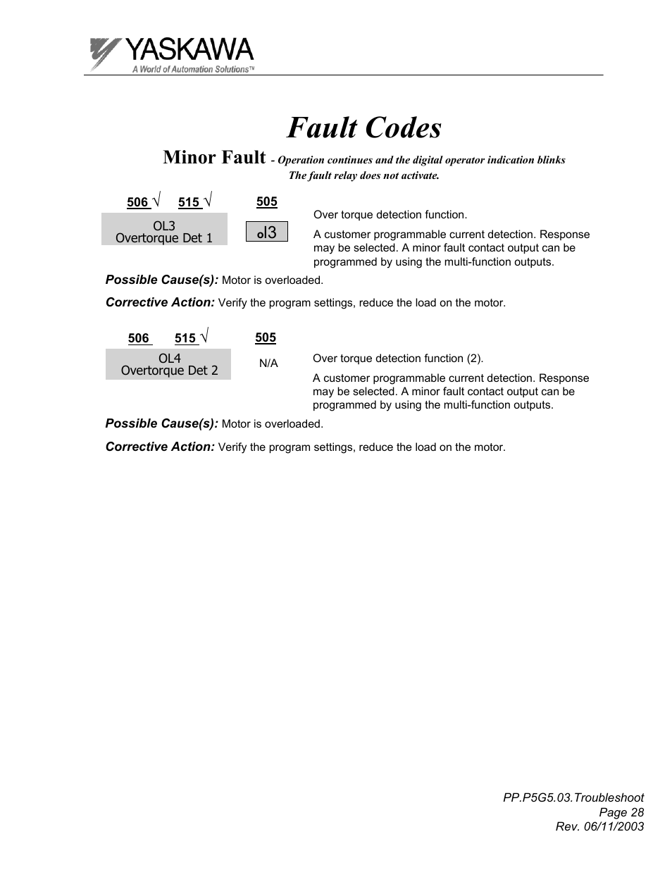 Fault codes, Minor fault | Yaskawa GPD 506/P5 Section Three User Manual | Page 28 / 67