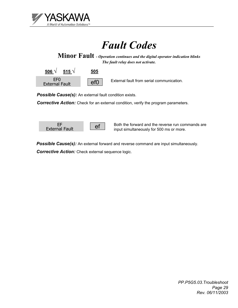 Fault codes, Minor fault | Yaskawa GPD 506/P5 Section Three User Manual | Page 29 / 67