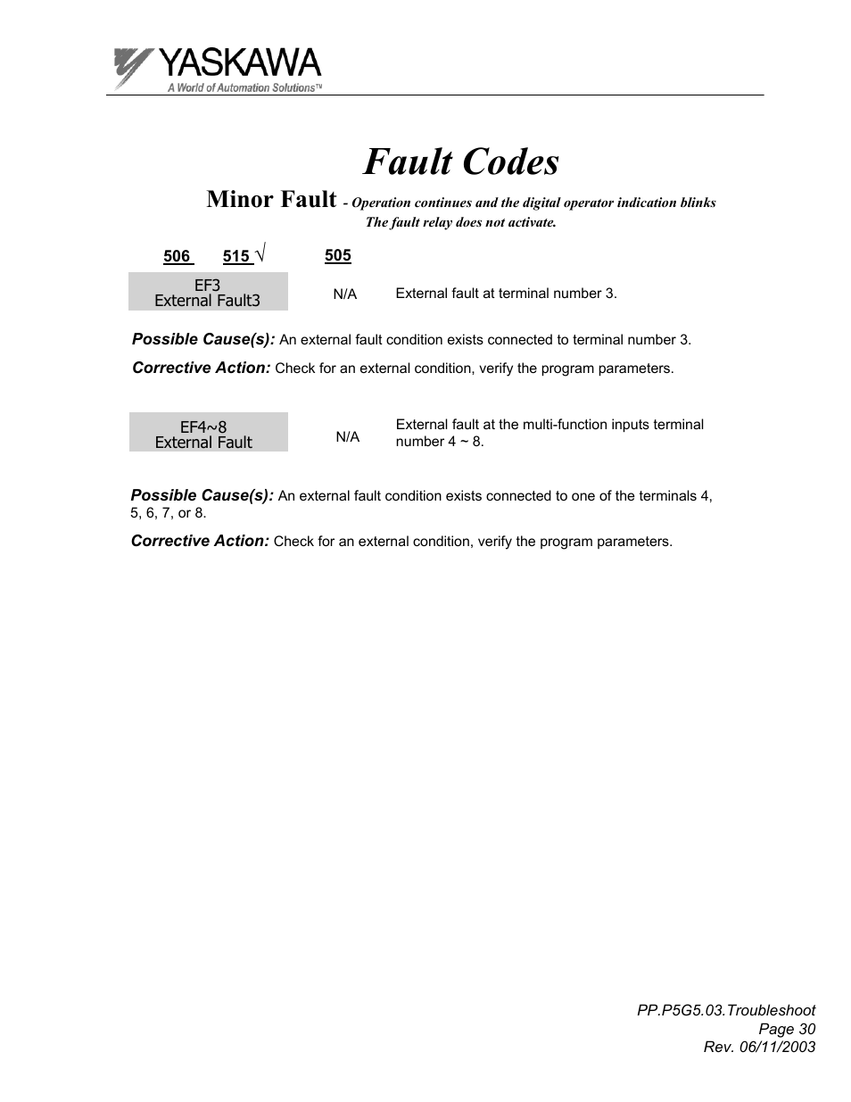 Fault codes, Minor fault | Yaskawa GPD 506/P5 Section Three User Manual | Page 30 / 67