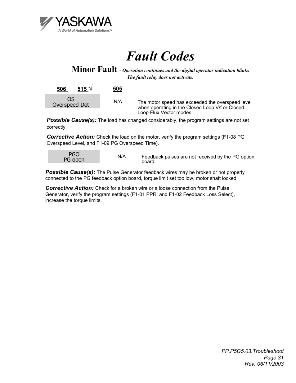 Fault codes, Minor fault | Yaskawa GPD 506/P5 Section Three User Manual | Page 31 / 67