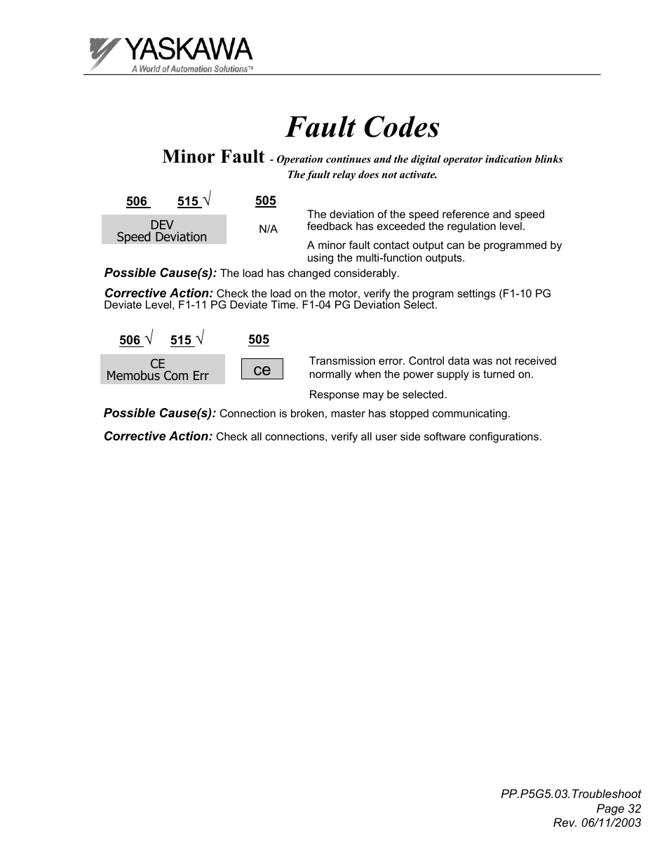 Fault codes, Minor fault | Yaskawa GPD 506/P5 Section Three User Manual | Page 32 / 67