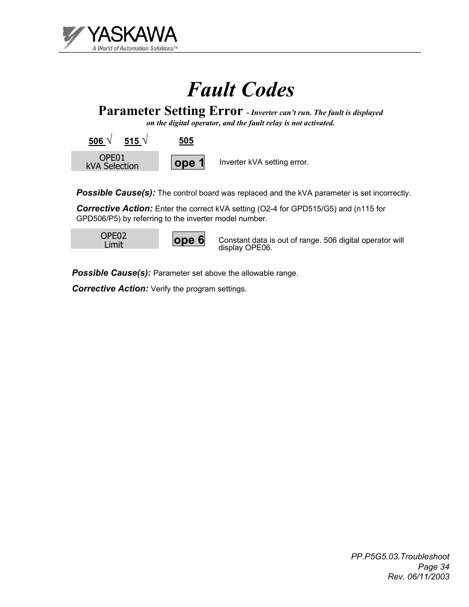 Fault codes, Parameter setting error, Ope 1 | Ope 6 | Yaskawa GPD 506/P5 Section Three User Manual | Page 34 / 67