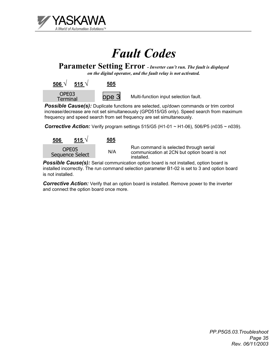 Fault codes, Parameter setting error, Ope 3 | Yaskawa GPD 506/P5 Section Three User Manual | Page 35 / 67