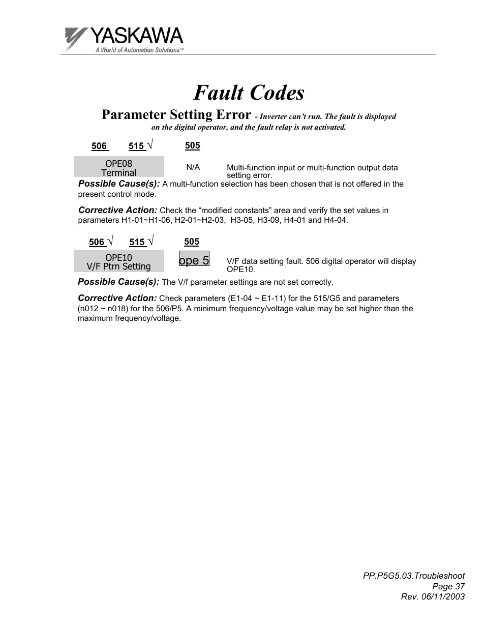 Fault codes, Parameter setting error, Ope 5 | Yaskawa GPD 506/P5 Section Three User Manual | Page 37 / 67