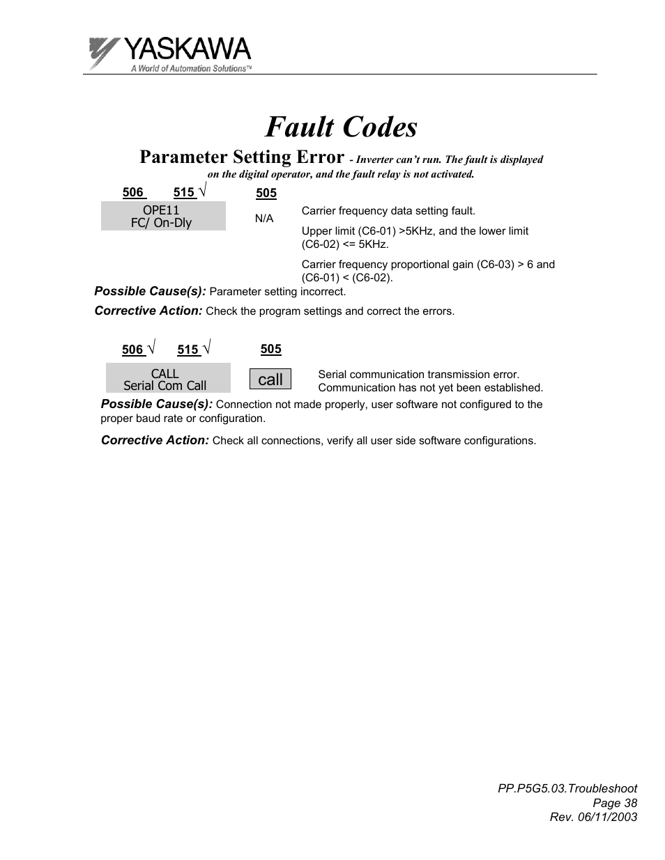 Fault codes, Parameter setting error, Call | Yaskawa GPD 506/P5 Section Three User Manual | Page 38 / 67