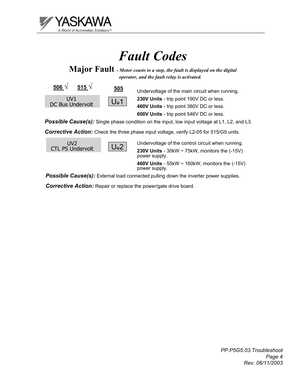 Fault codes, Major fault | Yaskawa GPD 506/P5 Section Three User Manual | Page 4 / 67
