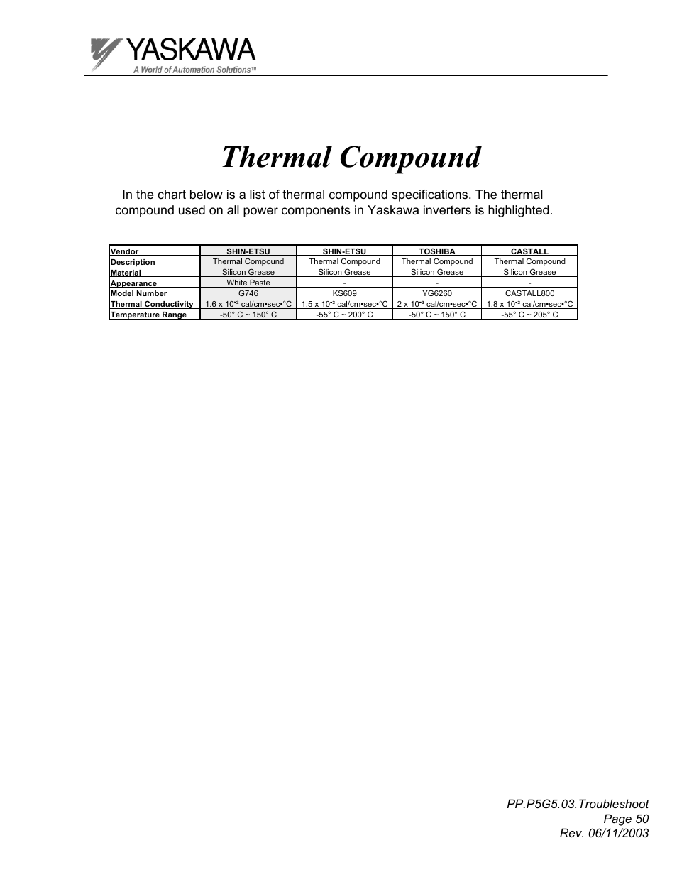Thermal compound | Yaskawa GPD 506/P5 Section Three User Manual | Page 50 / 67