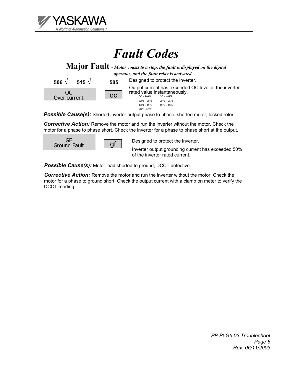 Fault codes, Major fault | Yaskawa GPD 506/P5 Section Three User Manual | Page 6 / 67