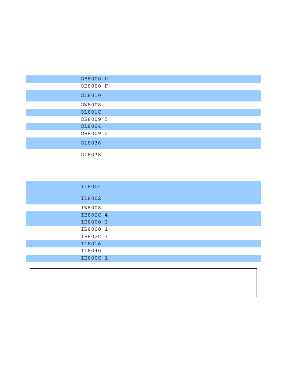 Basic set of registers | Yaskawa MP2000 User Manual | Page 12 / 25