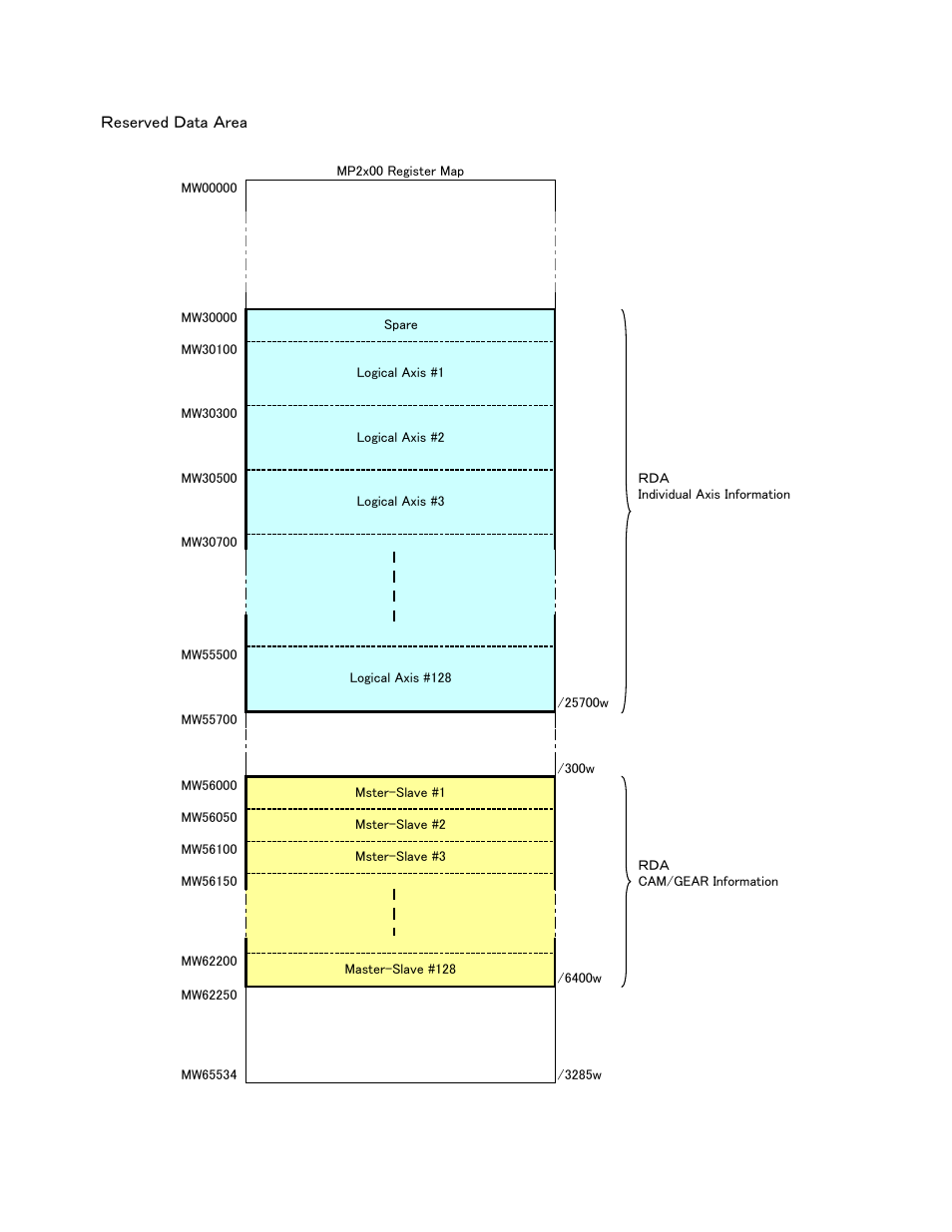 Yaskawa MP2000 User Manual | Page 16 / 25