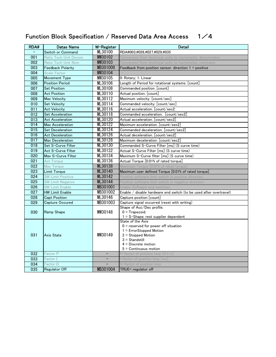 Yaskawa MP2000 User Manual | Page 17 / 25
