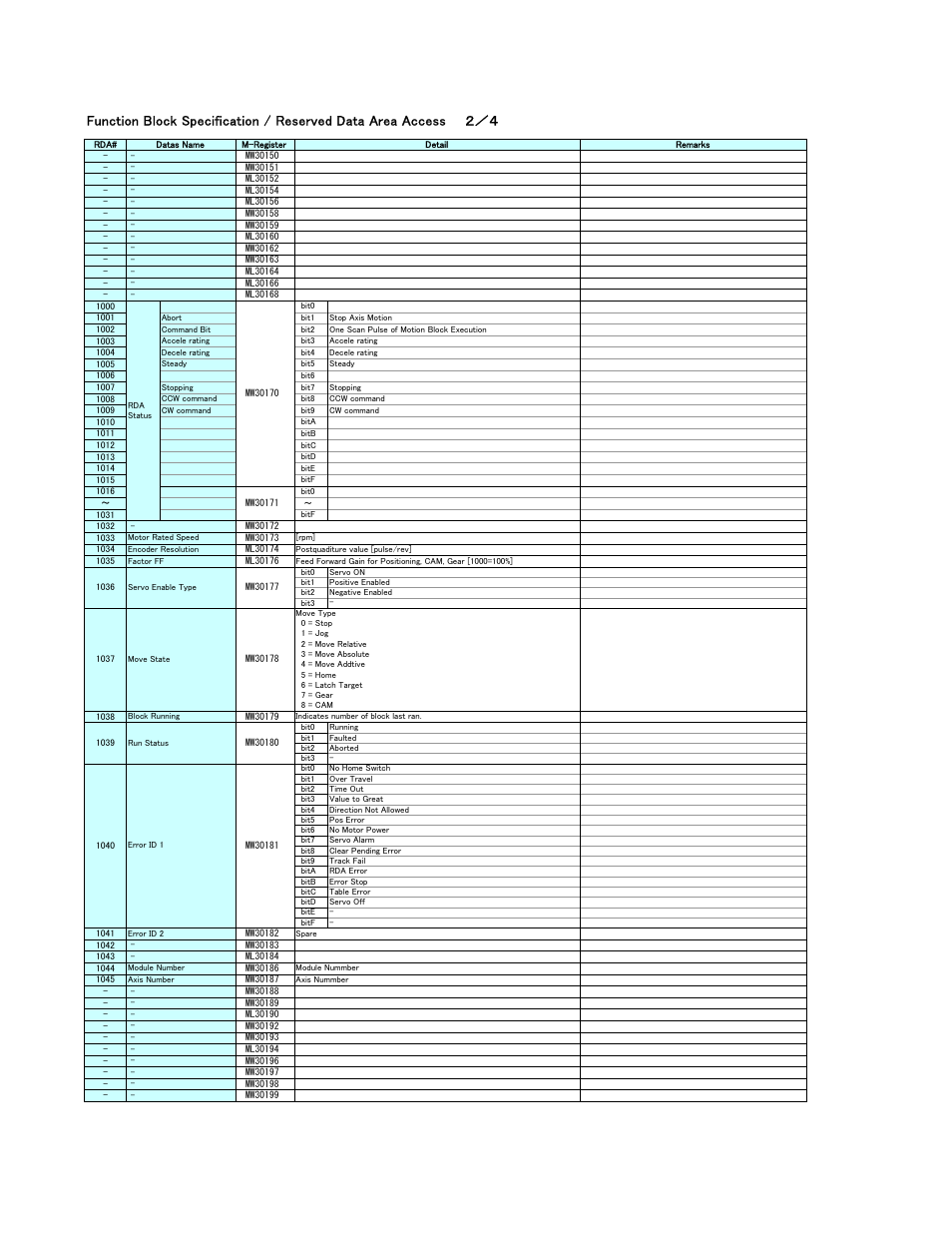 Yaskawa MP2000 User Manual | Page 18 / 25