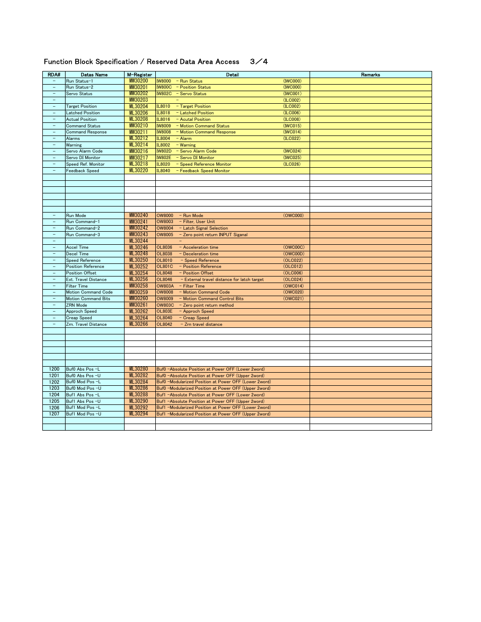Yaskawa MP2000 User Manual | Page 19 / 25