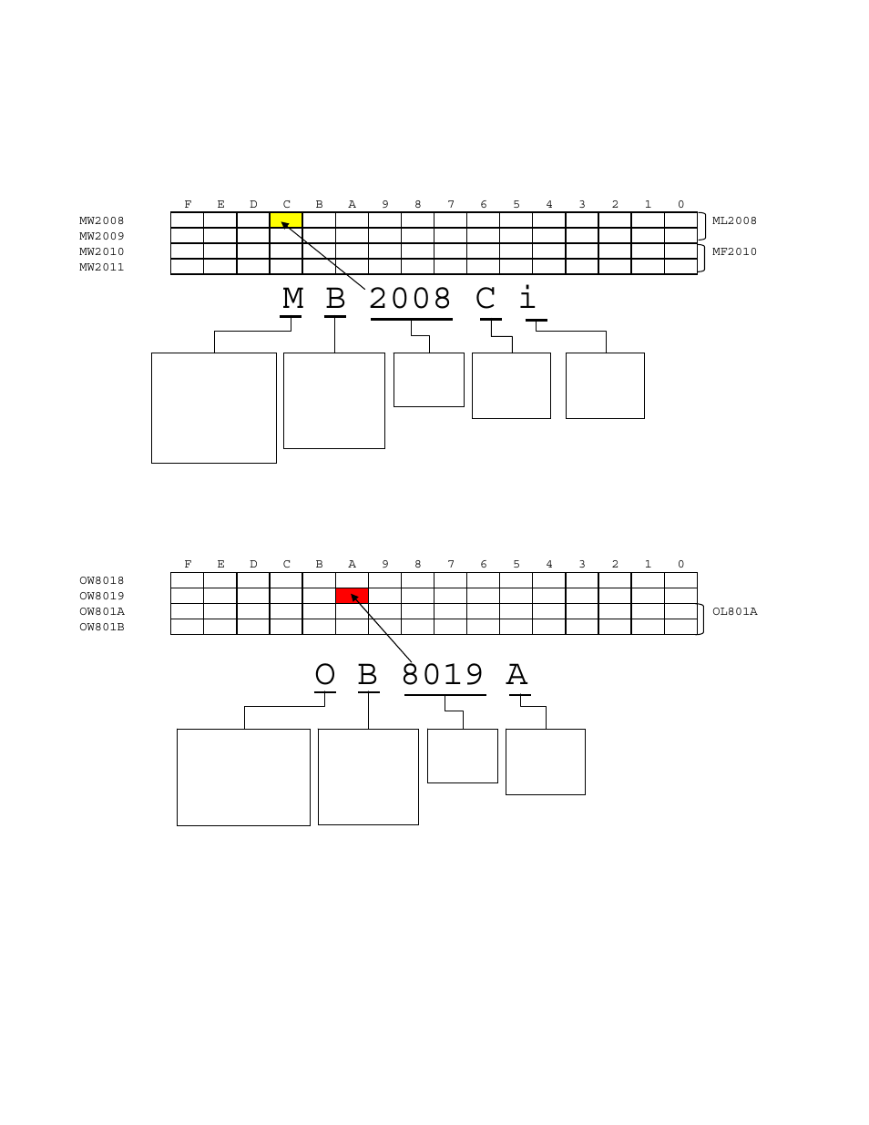 M b 2008 c i, O b 8019 a, Mp2000 register addressing | Yaskawa MP2000 User Manual | Page 3 / 25