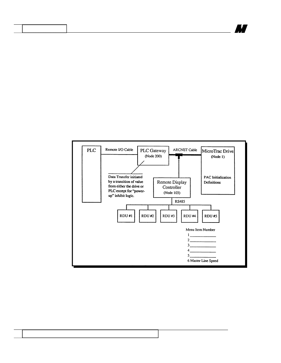 Yaskawa Modicon 800 Series Remote I/O Network for use on Microtrac LAN User Manual | Page 15 / 26