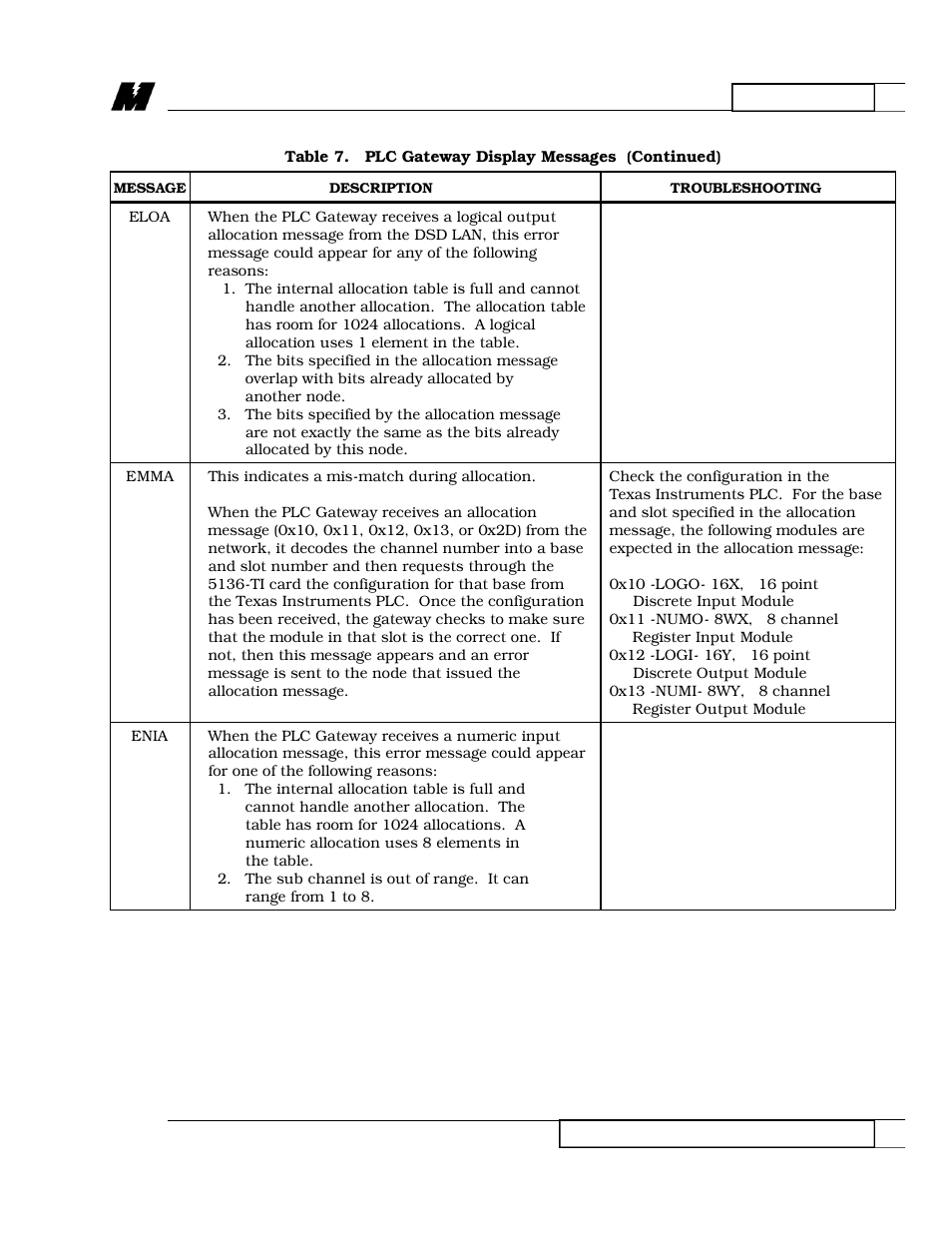 Yaskawa 545 PLC User Manual | Page 12 / 17