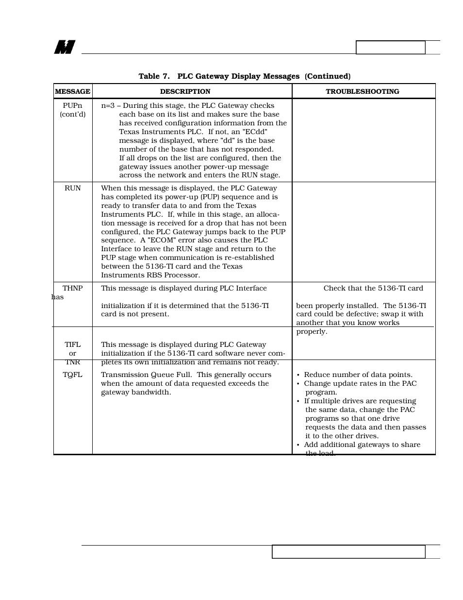Yaskawa 545 PLC User Manual | Page 14 / 17