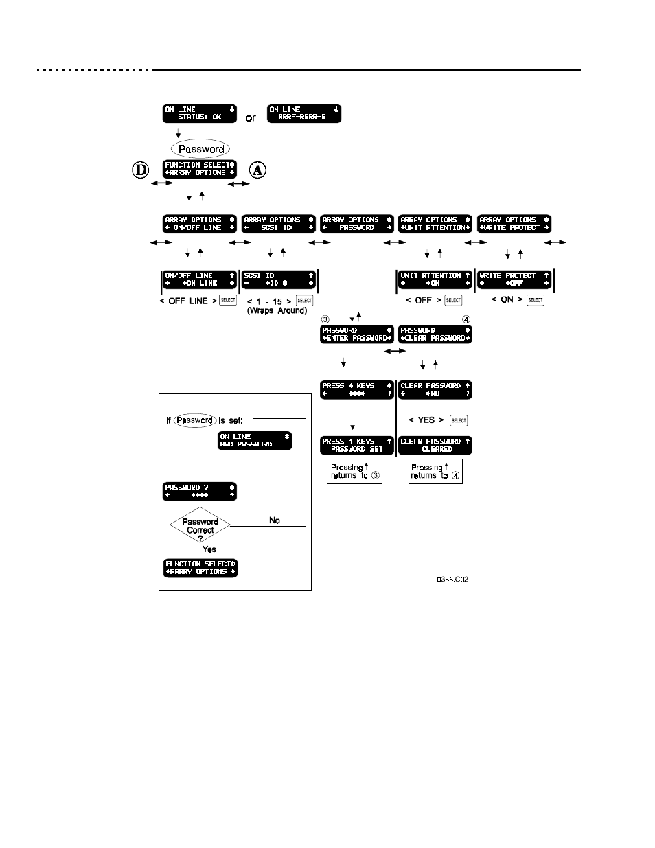 Figure 9 menu structure (1 of 5—array options) | Ciprico 6500 User Manual | Page 36 / 92