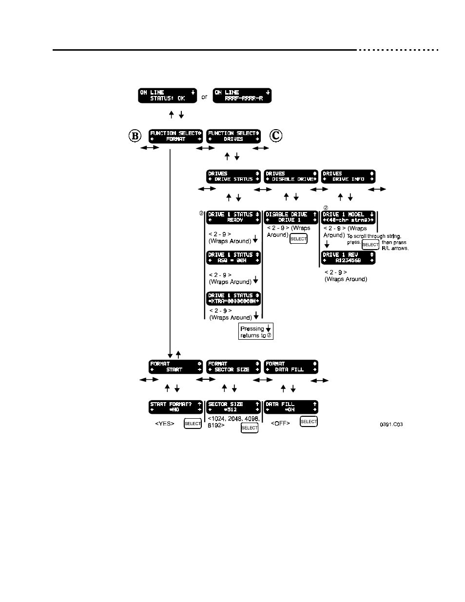 Figure 12 menu structure (4 of 5—format & drives) | Ciprico 6500 User Manual | Page 39 / 92