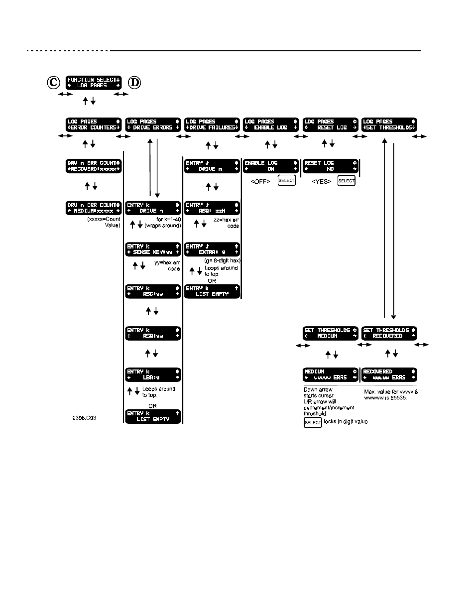 Ciprico 6500 User Manual | Page 40 / 92