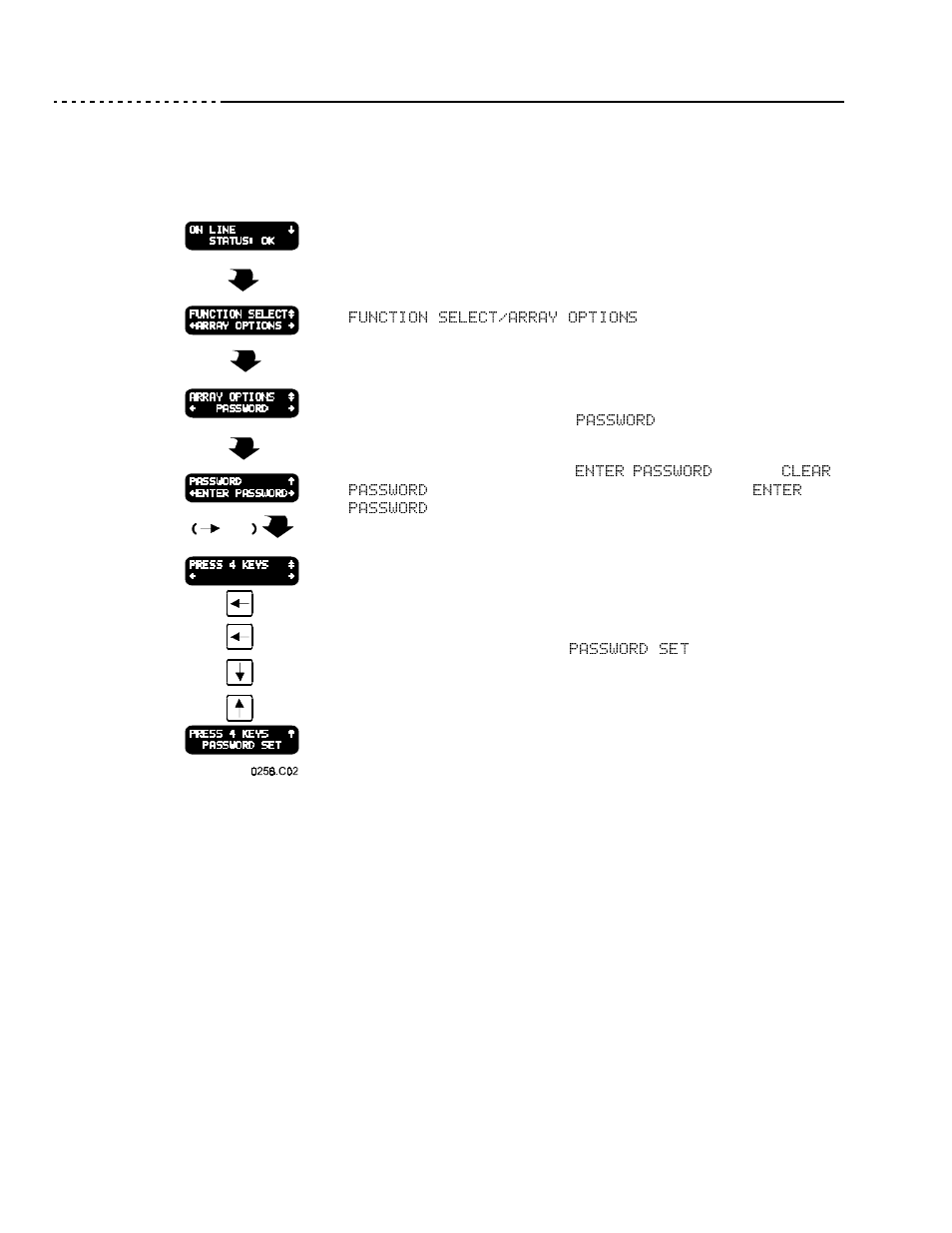 Password, Press the down arrow, then press the right or l, Press the down arrow | Press the right or left arrow until password ap, Press the down arrow to view the enter password, Press four keypad keys in sequence (do not use | Ciprico 6500 User Manual | Page 42 / 92