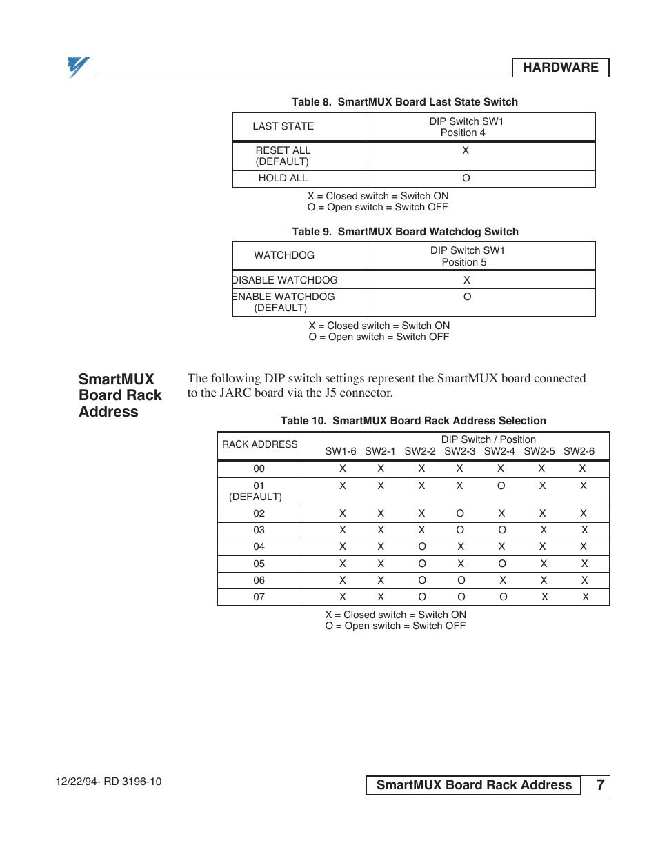 Smartmux board rack address | Yaskawa PLC-5 User Manual | Page 10 / 33