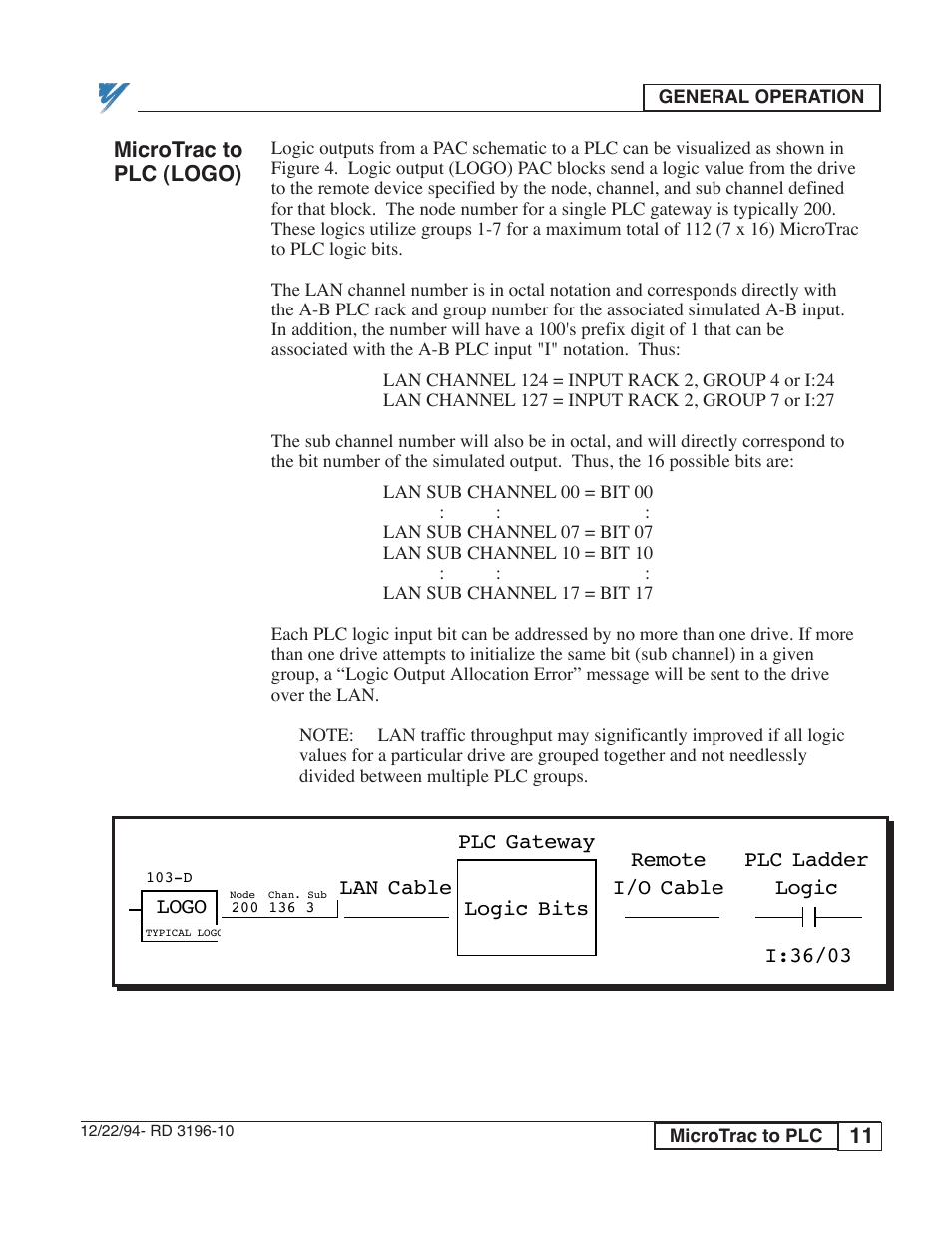 Yaskawa PLC-5 User Manual | Page 14 / 33