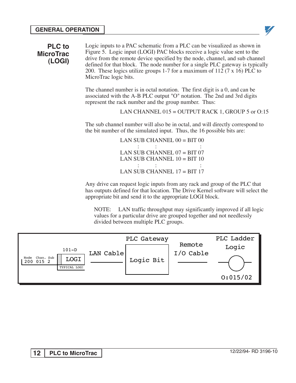Yaskawa PLC-5 User Manual | Page 15 / 33