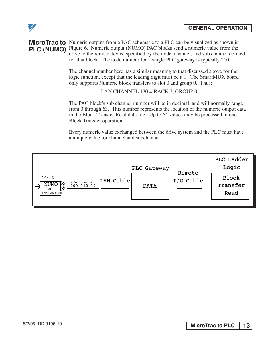 Yaskawa PLC-5 User Manual | Page 16 / 33