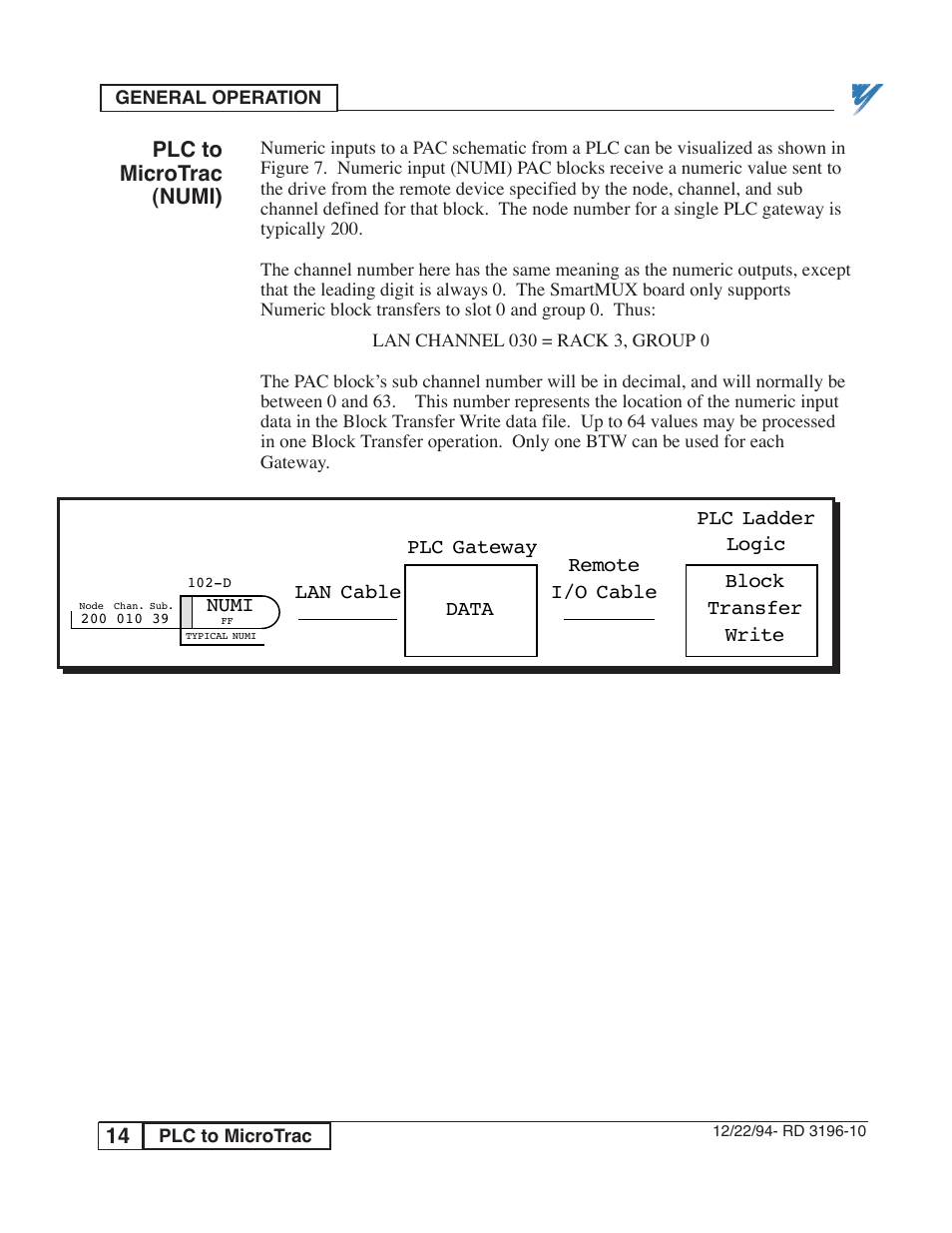 Yaskawa PLC-5 User Manual | Page 17 / 33