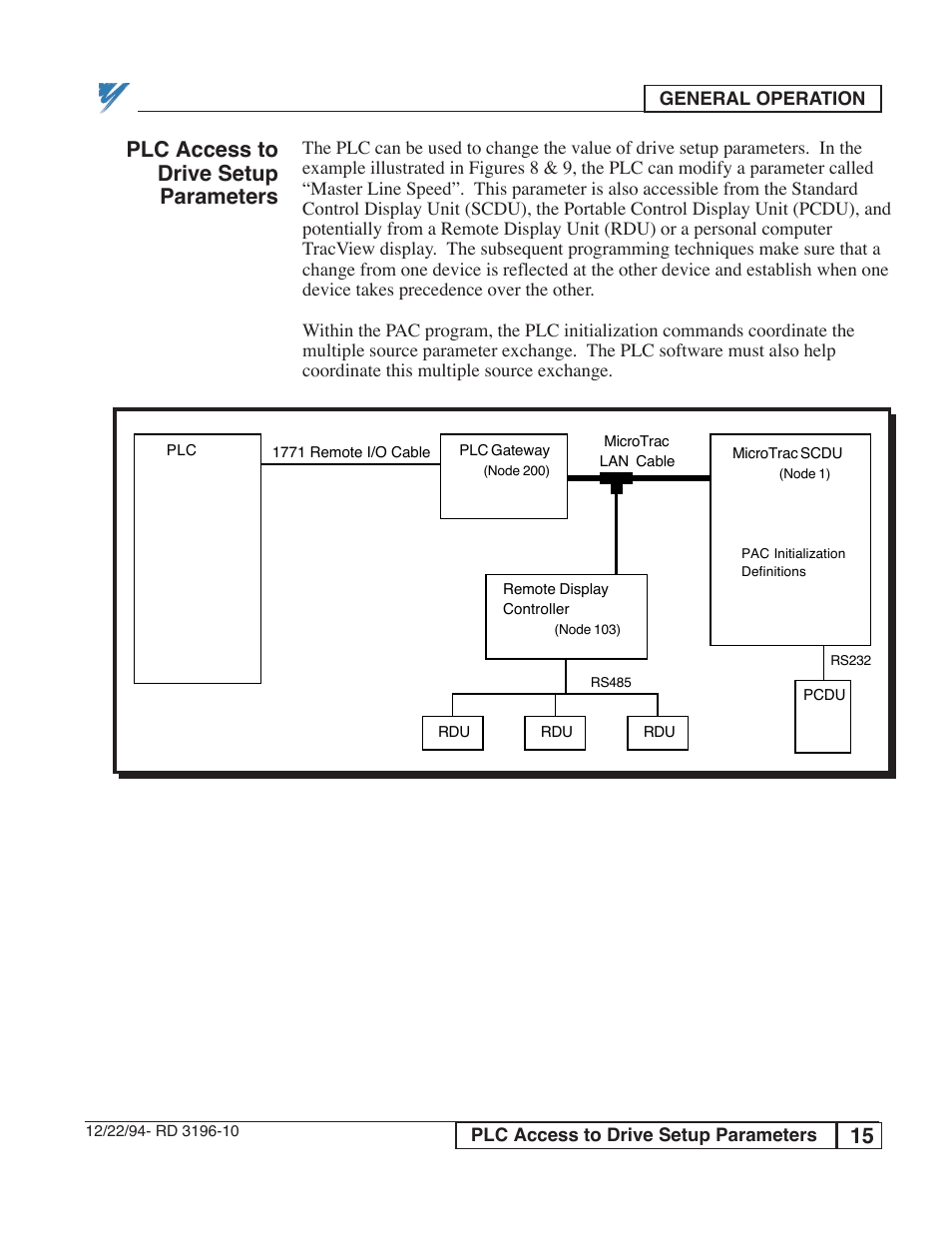 Plc access to drive setup parameters | Yaskawa PLC-5 User Manual | Page 18 / 33