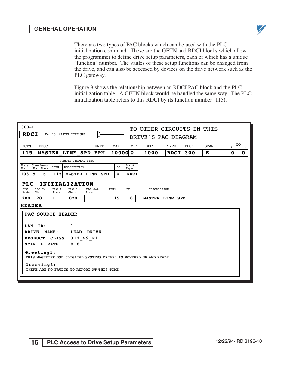 Rdci, Plc initialization | Yaskawa PLC-5 User Manual | Page 19 / 33