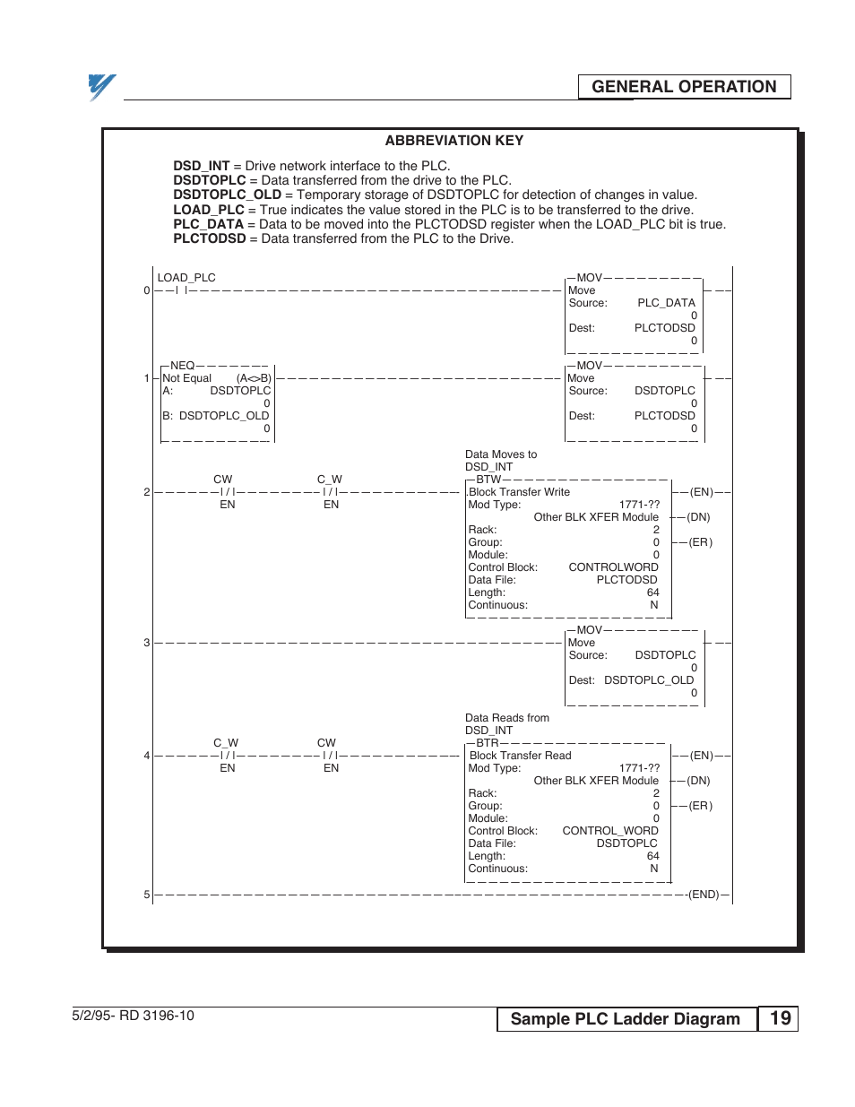 General operation, Sample plc ladder diagram, Figure 10. sample plc ladder diagram | Yaskawa PLC-5 User Manual | Page 22 / 33