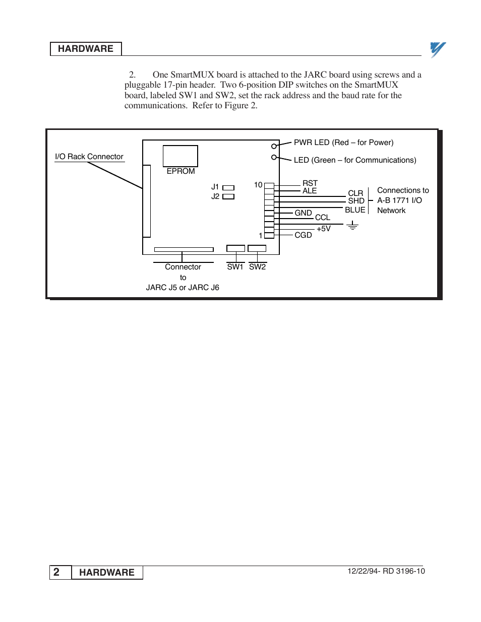 Yaskawa PLC-5 User Manual | Page 5 / 33