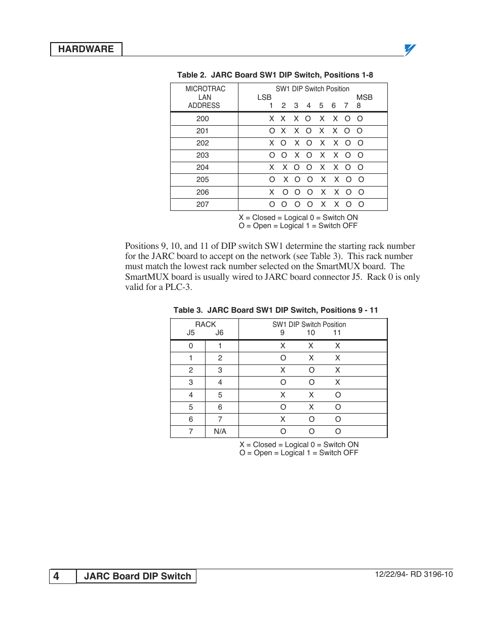 Hardware | Yaskawa PLC-5 User Manual | Page 7 / 33