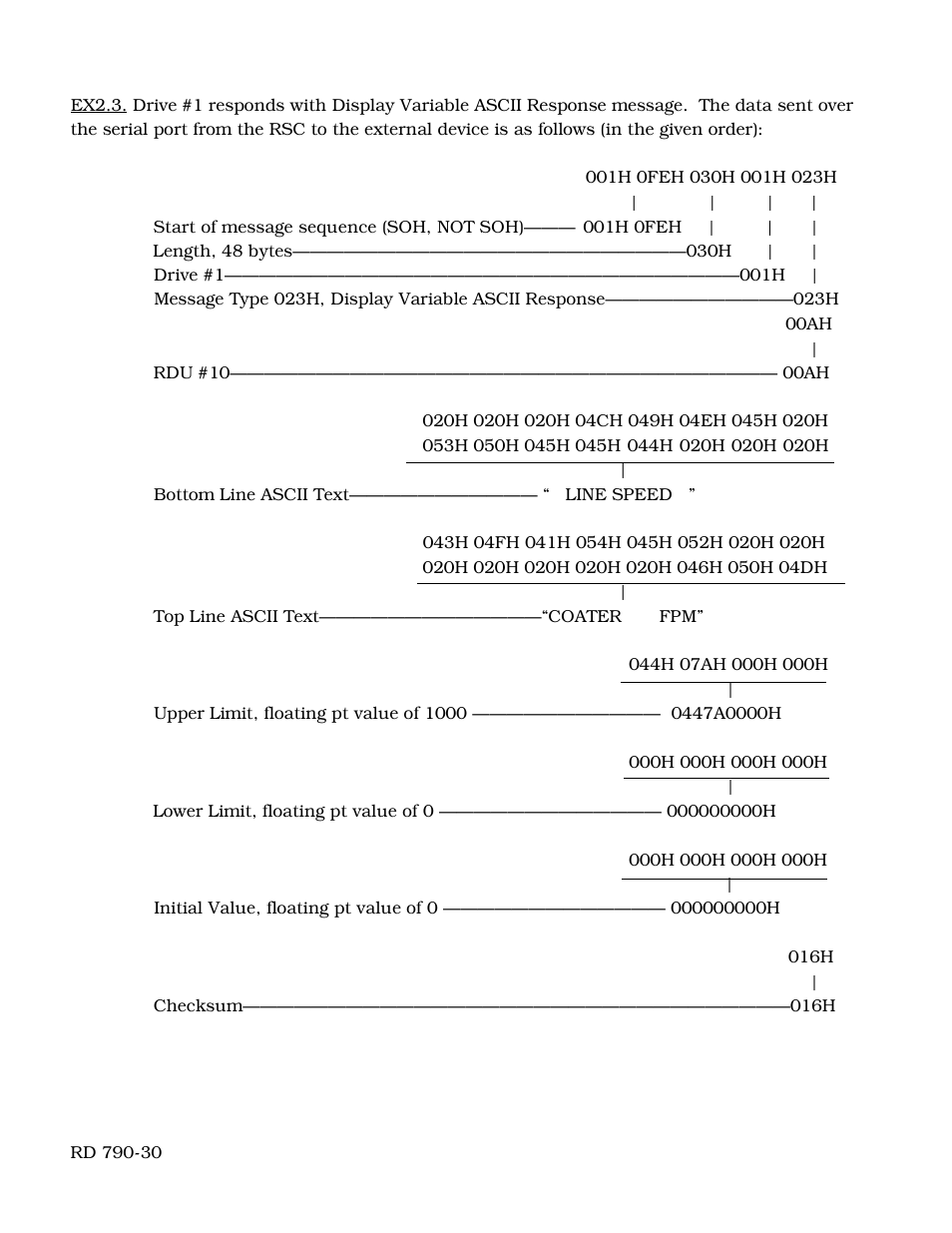 Yaskawa Remote Serial Communication Controller LAN Node PCB for use with Microtrac DSD LAN User Manual | Page 18 / 21