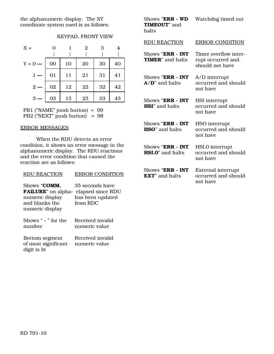 Yaskawa Remote Display Unit RDU for use with MicroTrac DSD LAN User Manual | Page 6 / 6