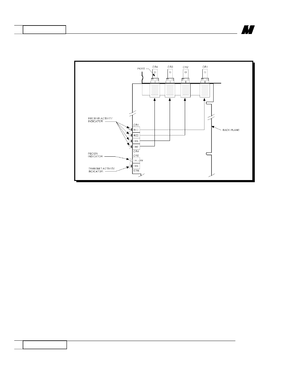 Operation | Yaskawa Microtrac LAN ARCNET Active hub User Manual | Page 12 / 16