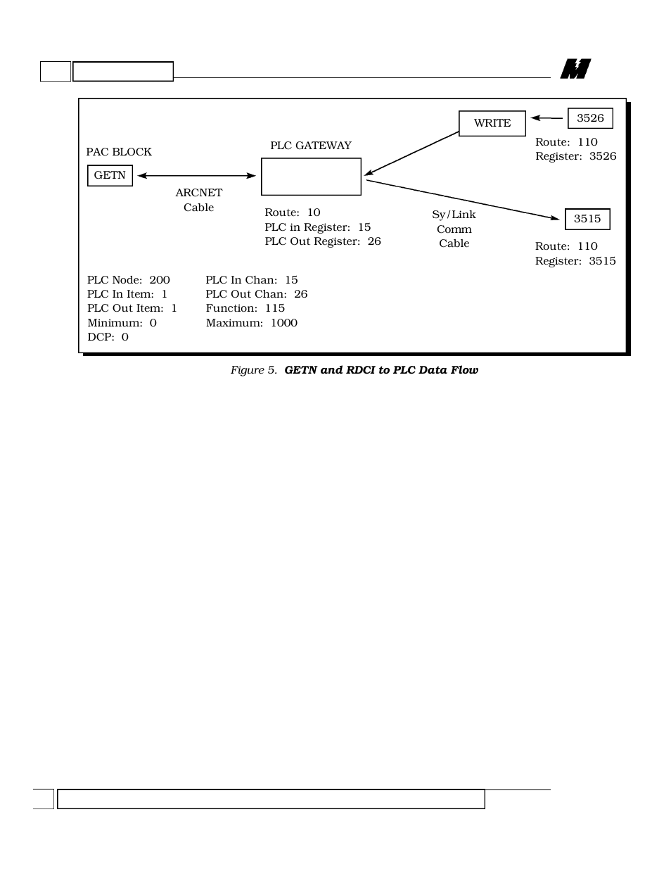 Yaskawa Microtrac Gateway to Square D Sy/MAX Family of PLCs for use with Microtrac LAN User Manual | Page 10 / 13